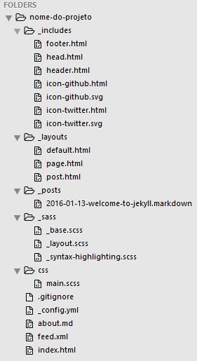 Diretório de pastas do Jekyll